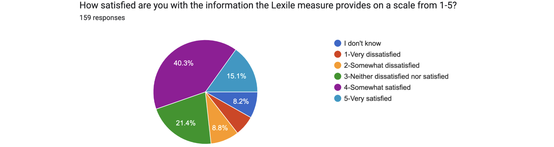 10.2% I don't know, 5.1% Not at all important, 9.6% Slightly important, 25.5% important, 26.8% fairly important, 22.9% very important